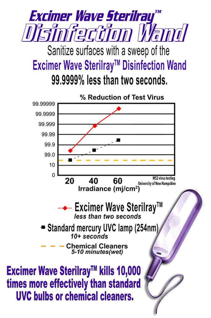 sterilray disinfection wand